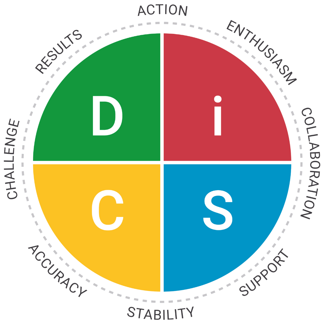 Everything DiSC® workplace map.
